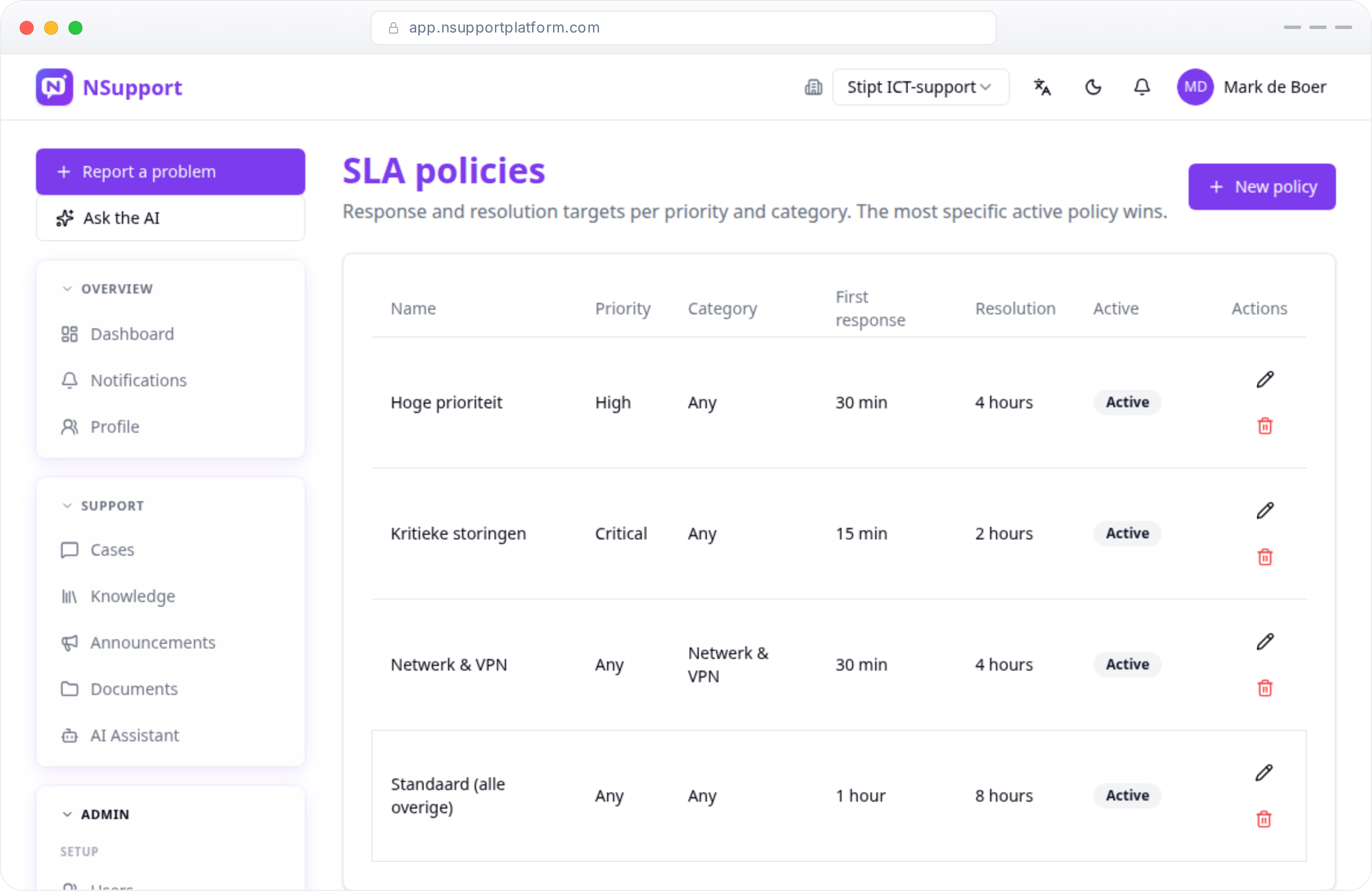 SLA policies